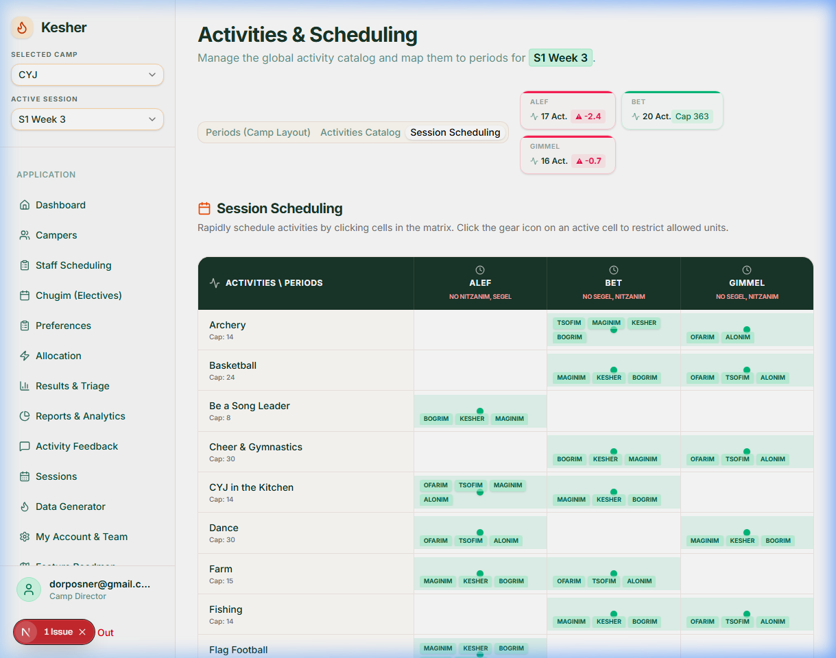 Activities Scheduling Matrix