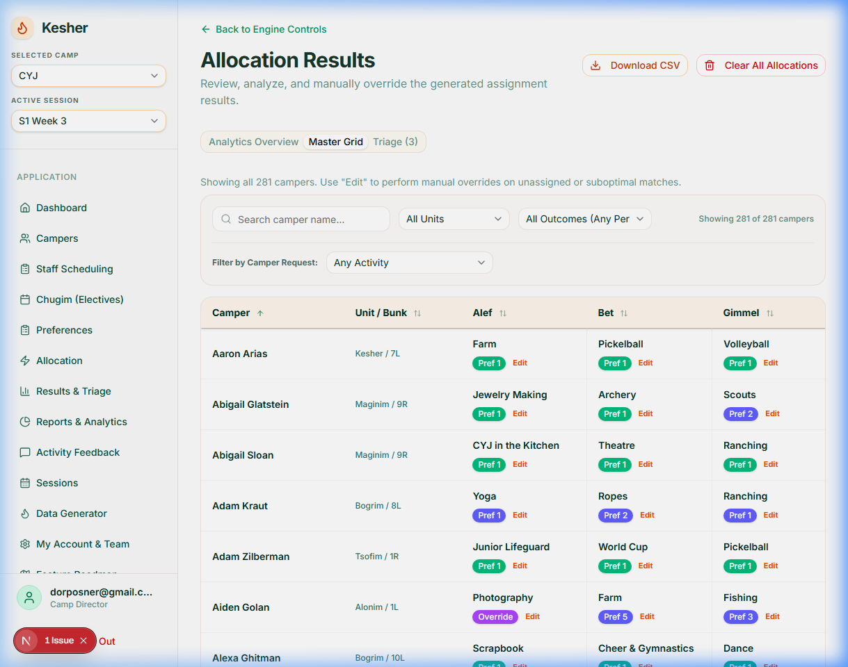 Allocation Results and Triage